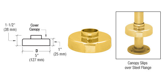 CRL Canopy for 2" Tubing